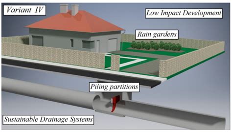 屋頂排水管設計|The Research of Roof Drainage for The Influence of Heavy rainfall ...